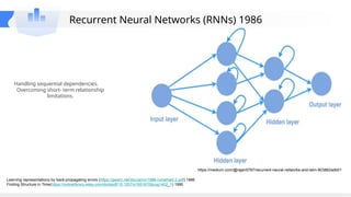 https://medium.com/@rajan5787/recurrent-neural-networks-and-lstm-903862adb01
Recurrent Neural Networks (RNNs) 1986
Handling sequential dependencies.
Overcoming short- term relationship
limitations.
Learning representations by back-propagating errors (https://gwern.net/doc/ai/nn/1986-rumelhart-2.pdf) 1986
Finding Structure in Time(https://onlinelibrary.wiley.com/doi/epdf/10.1207/s15516709cog1402_1) 1990
 