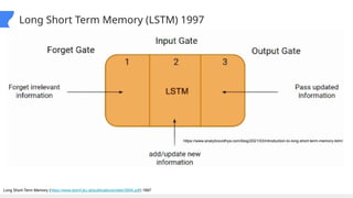 https://www.analyticsvidhya.com/blog/2021/03/introduction-to-long-short-term-memory-lstm/
Long Short Term Memory (LSTM) 1997
Long Short-Term Memory (https://www.bioinf.jku.at/publications/older/2604.pdf) 1997
 