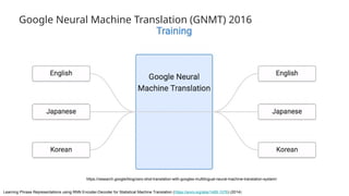 https://research.google/blog/zero-shot-translation-with-googles-multilingual-neural-machine-translation-system/
Learning Phrase Representations using RNN Encoder-Decoder for Statistical Machine Translation (https://arxiv.org/abs/1406.1078) (2014)
Google Neural Machine Translation (GNMT) 2016
 