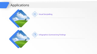 Visual Storytelling
Infographics Summarizing Findings
Applications
 