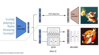 https://encord.com/blog/top-multimodal-models/
DALL-E
 