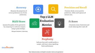 https://datasciencedojo.com/blog/llm-evaluation-metrics-and-applications/
Bilingual Evaluation Understudy
 
