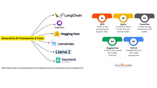 https://www.linkedin.com/pulse/generative-ai-frameworks-tools-every-developeraiml-pavan-belagatti-2nvrc
 