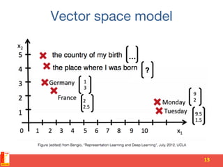 Vector space model
13	
  
 