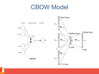 CBOW Model
 