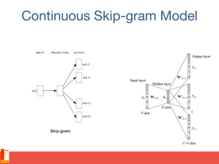 Continuous Skip-gram Model
 