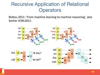 Recursive Application of Relational
Operators
49	
  
 