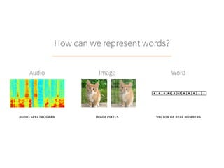 How can we represent words?
AUDIO SPECTROGRAM IMAGE PIXELS VECTOR OF REAL NUMBERS
Audio Image Word
 