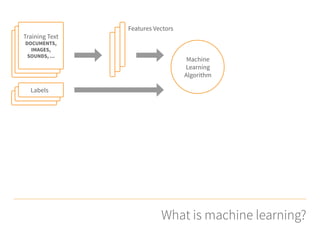 What is machine learning?
Training Text
DOCUMENTS,
IMAGES,
SOUNDS, ...
Labels
Features Vectors
Machine
Learning
Algorithm
 
