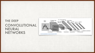 CONVOLUTIONAL
NEURAL
NETWORKS
THE DEEP
 