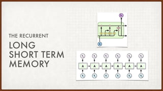 LONG
SHORT TERM
MEMORY
THE RECURRENT
 