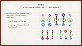 LONG-TERM DEPENDENCIES PROBLEMS
RNNS
• Small vs Large gap between the
relevant information for the
prediction:
• “the clouds are in the sky.”;
• “I grew up in France… I speak
fluent French.”.
 
