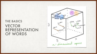 VECTOR
REPRESENTATION
OF WORDS
THE BASICS
 