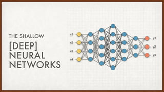 [DEEP]
NEURAL
NETWORKS
THE SHALLOW
 