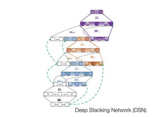Tensor Deep Stacking Network (TDSN)
 