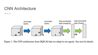 CNN Architecture
 