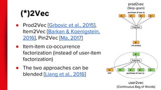(*)2Vec
● Prod2Vec [Grbovic et al., 2015],
Item2Vec [Barkan & Koenigstein,
2016], Pin2Vec [Ma, 2017]
● Item-item co-occurrence
factorization (instead of user-item
factorization)
● The two approaches can be
blended [Liang et al., 2016]
prod2vec
(Skip-gram)
user2vec
(Continuous Bag of Words)
 