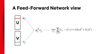 U
A Feed-Forward Network view
V
 