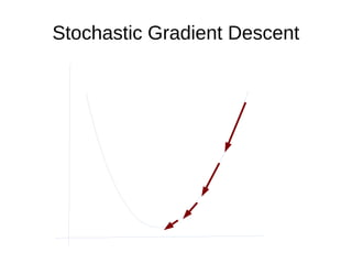 Stochastic Gradient Descent
 