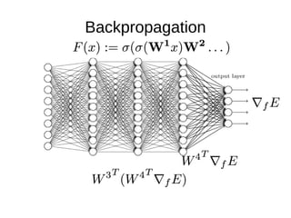 Backpropagation
 