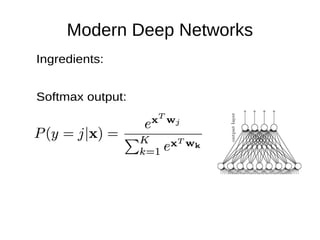 Modern Deep Networks
Ingredients:
Softmax output:
 