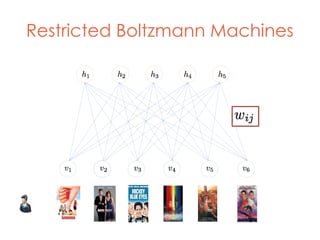 Restricted Boltzmann Machines
 