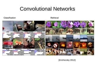 Convolutional Networks
[Krizhevsky 2012]
 