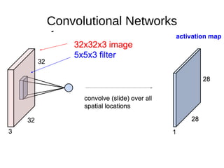 Convolutional Networks
 