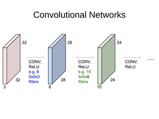 Convolutional Networks
 