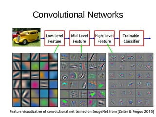 Convolutional Networks
 