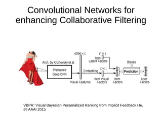 Convolutional Networks for
enhancing Collaborative Filtering
VBPR: Visual Bayesian Personalized Ranking from Implicit Feedback He,
etl AAAI 2015
 