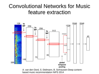 Convolutional Networks for Music
feature extraction
A. van den Oord, S. Dielmann, B. Schrauwen Deep content-
based music recommendation NIPS 2014
 