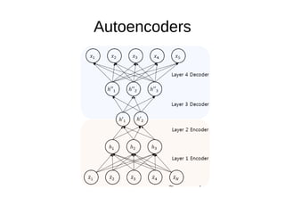 Autoencoders
 