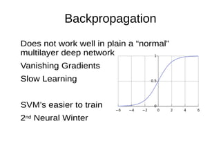 Backpropagation
Does not work well in plain a “normal”
multilayer deep network
Vanishing Gradients
Slow Learning
SVM’s eas...