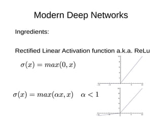 Modern Deep Networks
Ingredients:
Rectified Linear Activation function a.k.a. ReLu
 