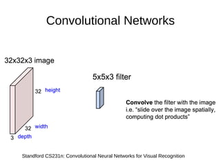 Convolutional Networks
Standford CS231n: Convolutional Neural Networks for Visual Recognition
 