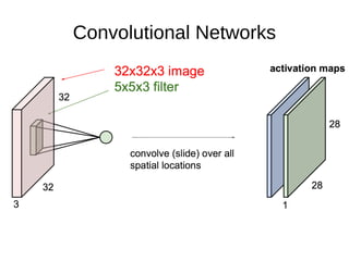 Convolutional Networks
 