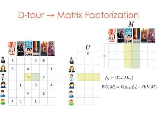 d
d
D-tour → Matrix Factorization
2
5
4
5
4
4
1
5
5
4
1
2
5
2
4
1
 