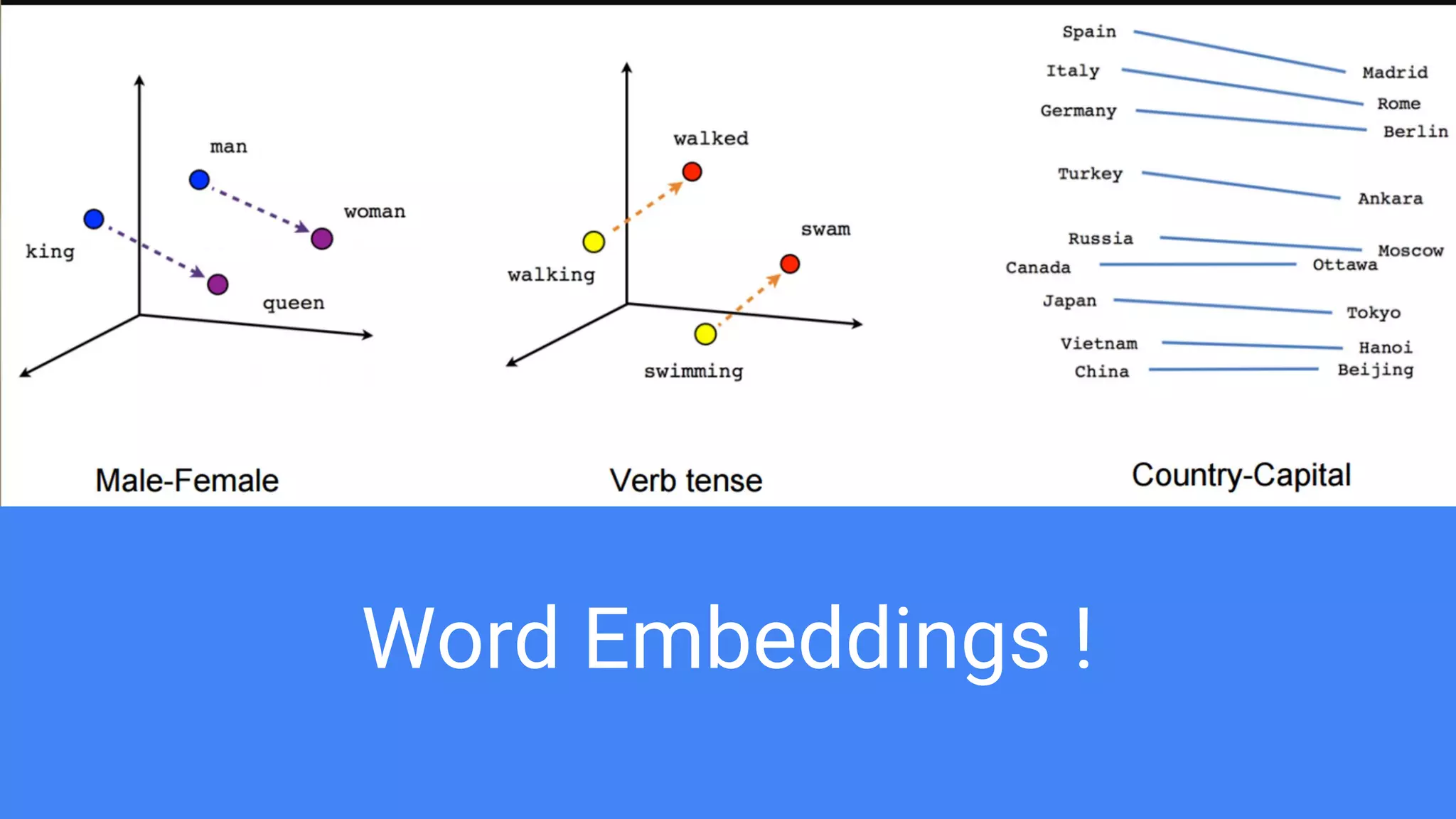 Word Embeddings !