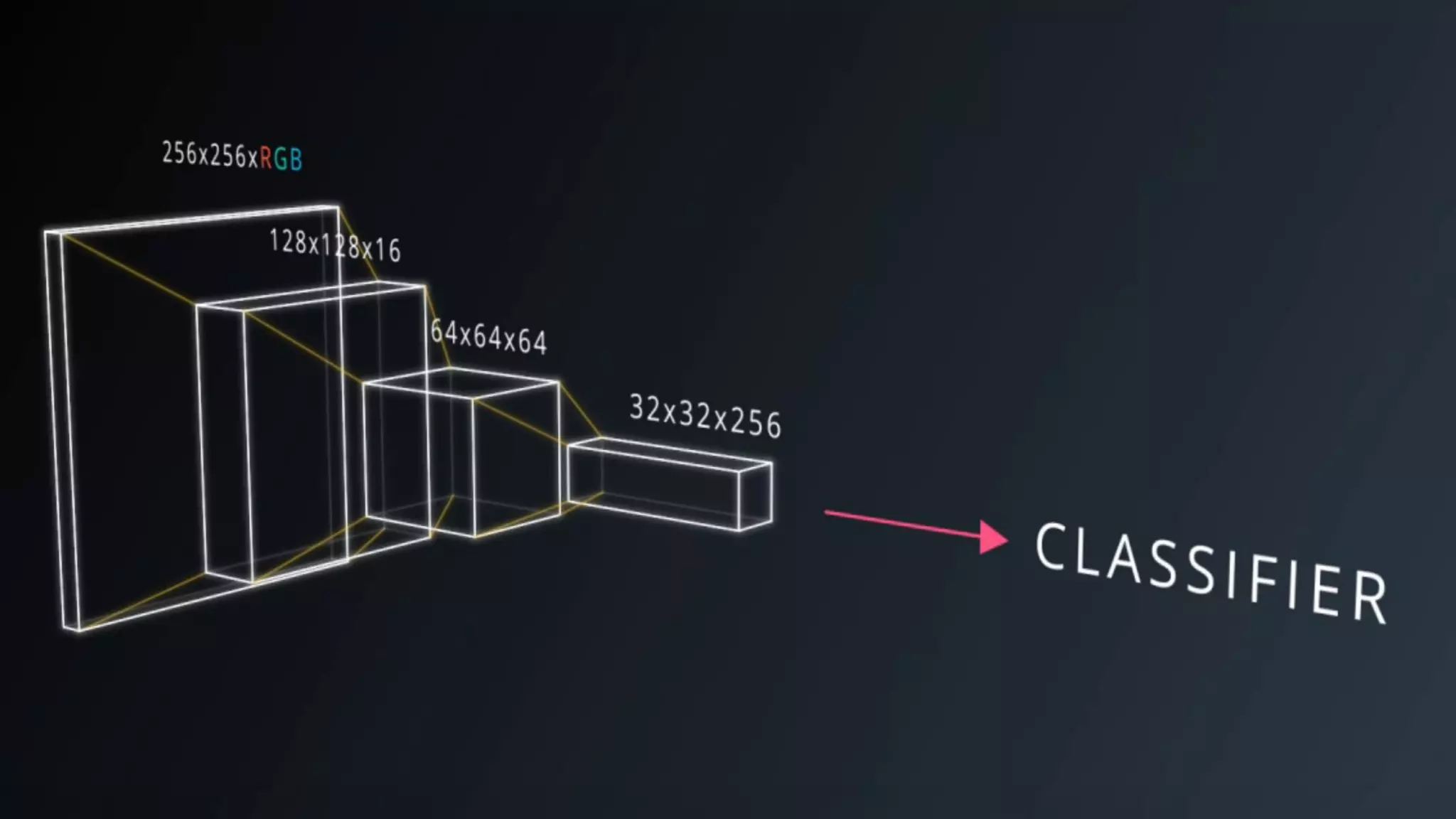 Deep learning for sentiment analysis — André Barbosa (elo7) @PAPIs Connect — São Paulo 2017
