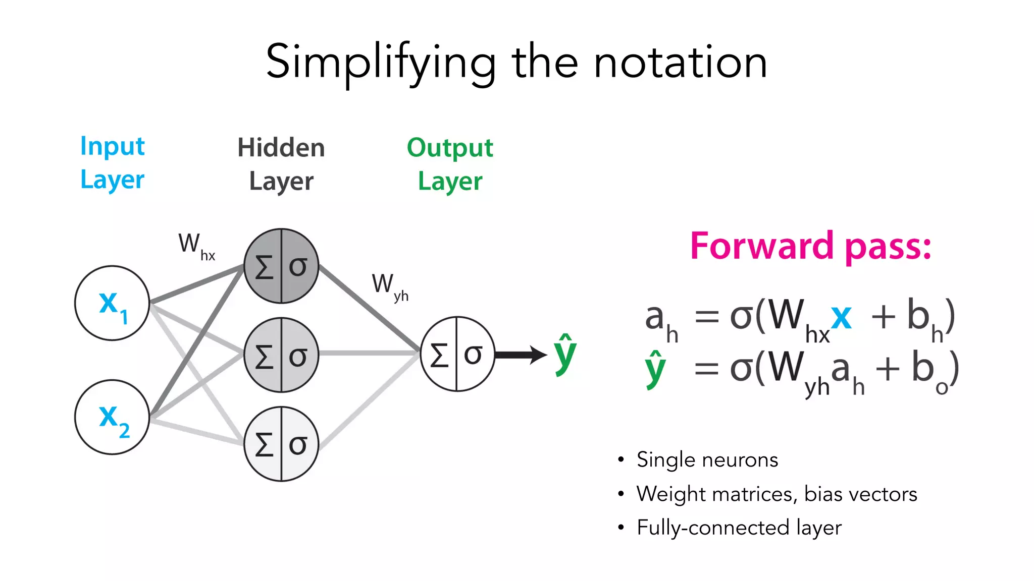 Simplifying the notation
• Single neurons
• Weight matrices, bias vectors
• Fully-connected layer
 