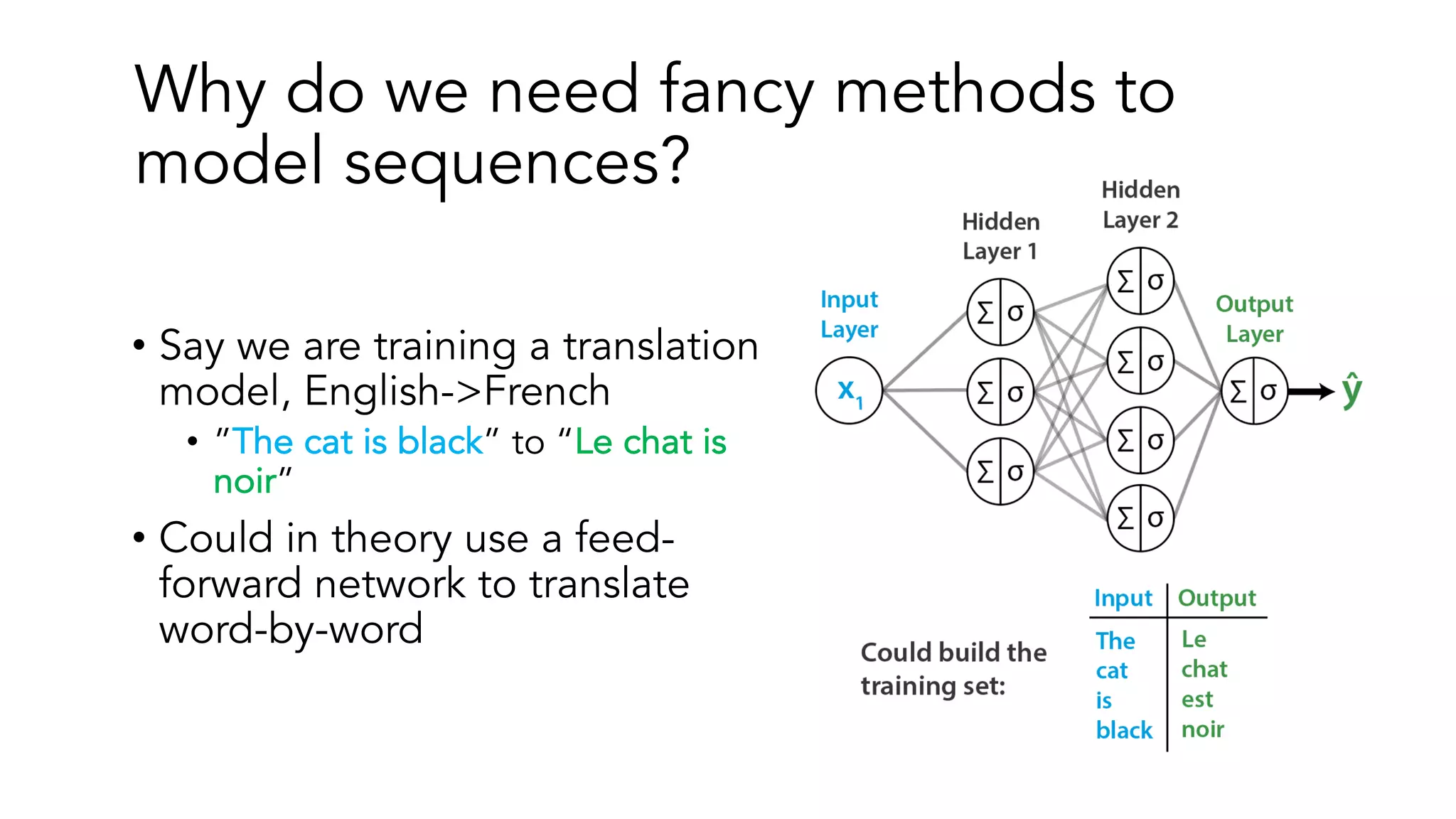Why do we need fancy methods to
model sequences?
• Say we are training a translation
model, English->French
• ”The cat is black” to “Le chat is
noir”
• Could in theory use a feed-
forward network to translate
word-by-word
 