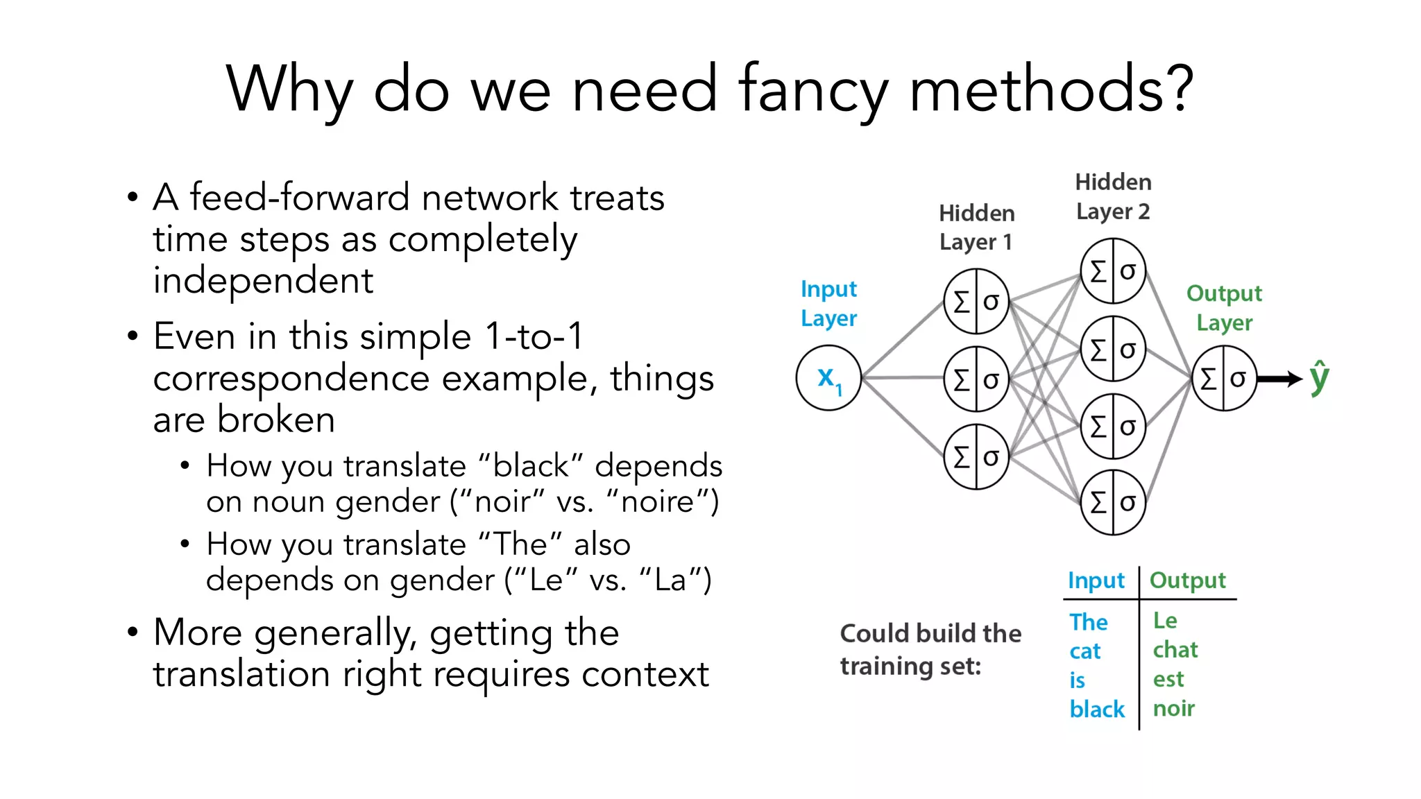 Why do we need fancy methods?
• A feed-forward network treats
time steps as completely
independent
• Even in this simple 1-to-1
correspondence example, things
are broken
• How you translate “black” depends
on noun gender (“noir” vs. “noire”)
• How you translate “The” also
depends on gender (“Le” vs. “La”)
• More generally, getting the
translation right requires context
 