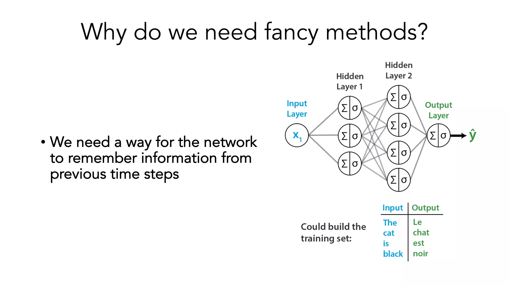 Why do we need fancy methods?
• We need a way for the network
to remember information from
previous time steps
 