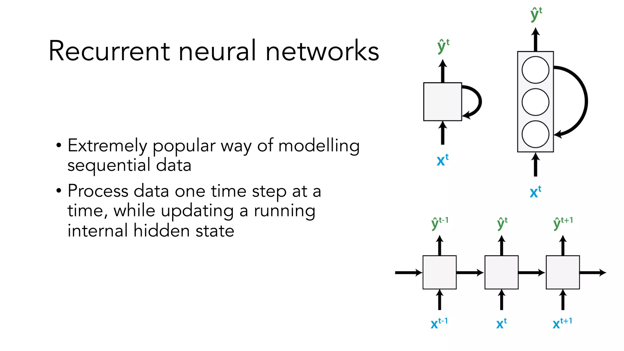 Recurrent neural networks
• Extremely popular way of modelling
sequential data
• Process data one time step at a
time, while updating a running
internal hidden state
 