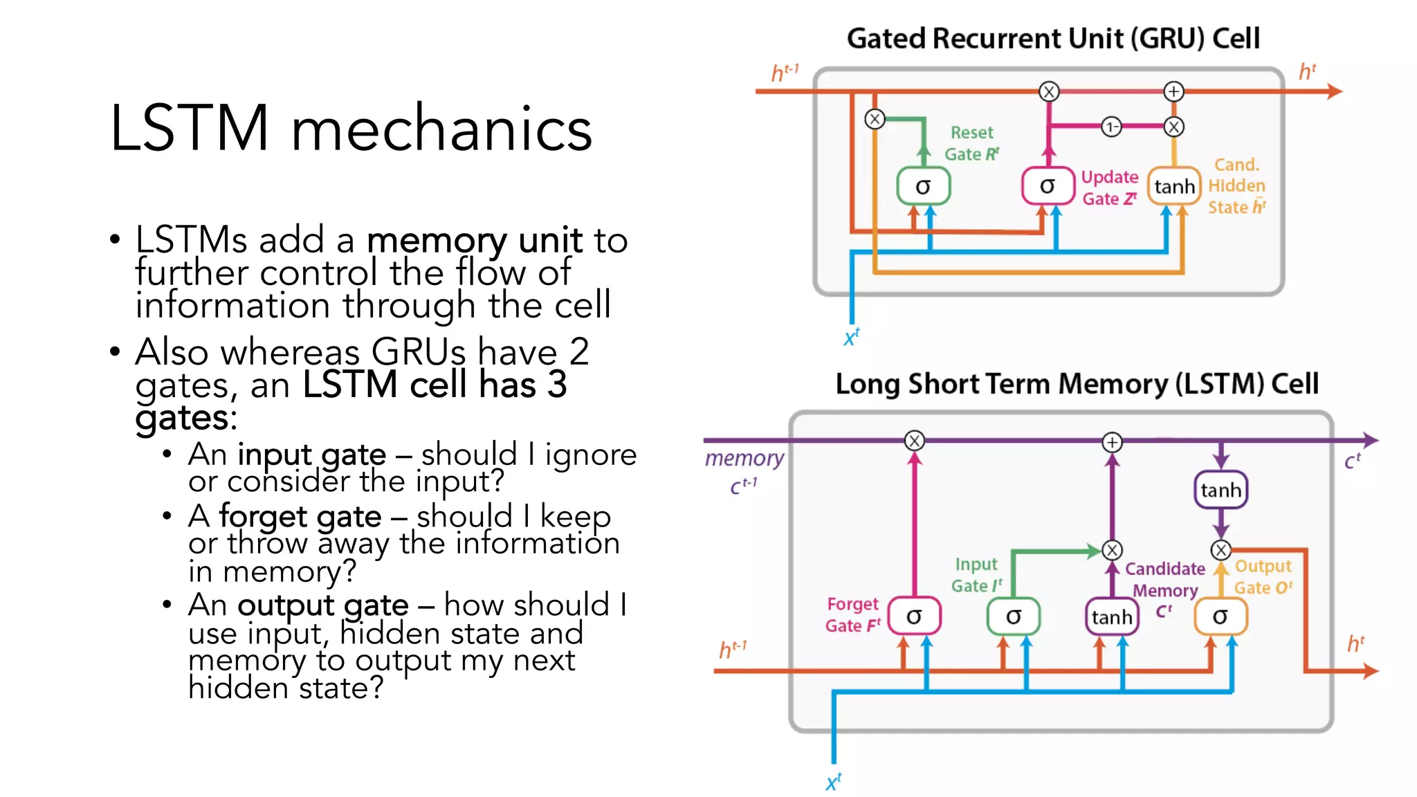 LSTM mechanics
• LSTMs add a memory unit to
further control the flow of
information through the cell
• Also whereas GRUs have 2
gates, an LSTM cell has 3
gates:
• An input gate – should I ignore
or consider the input?
• A forget gate – should I keep
or throw away the information
in memory?
• An output gate – how should I
use input, hidden state and
memory to output my next
hidden state?
 