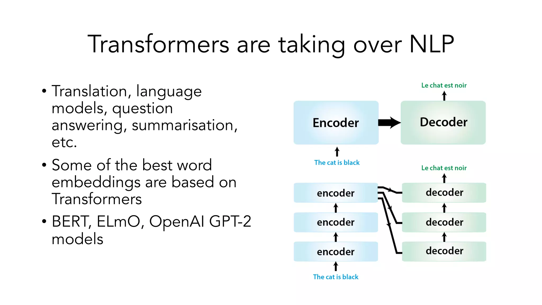 Transformers are taking over NLP
• Translation, language
models, question
answering, summarisation,
etc.
• Some of the best word
embeddings are based on
Transformers
• BERT, ELmO, OpenAI GPT-2
models
 