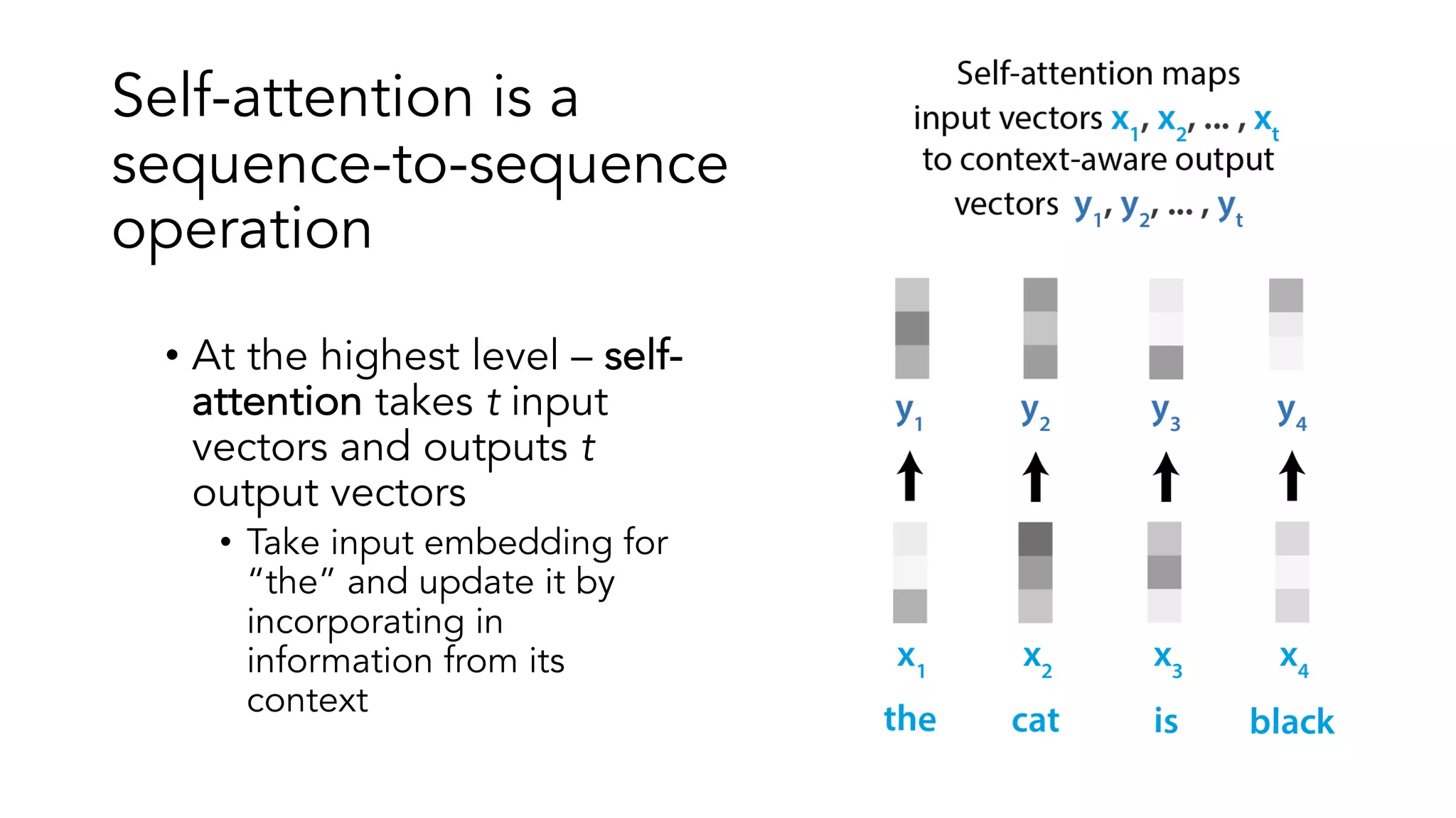 Self-attention is a
sequence-to-sequence
operation
• At the highest level – self-
attention takes t input
vectors and outputs t
output vectors
• Take input embedding for
“the” and update it by
incorporating in
information from its
context
 