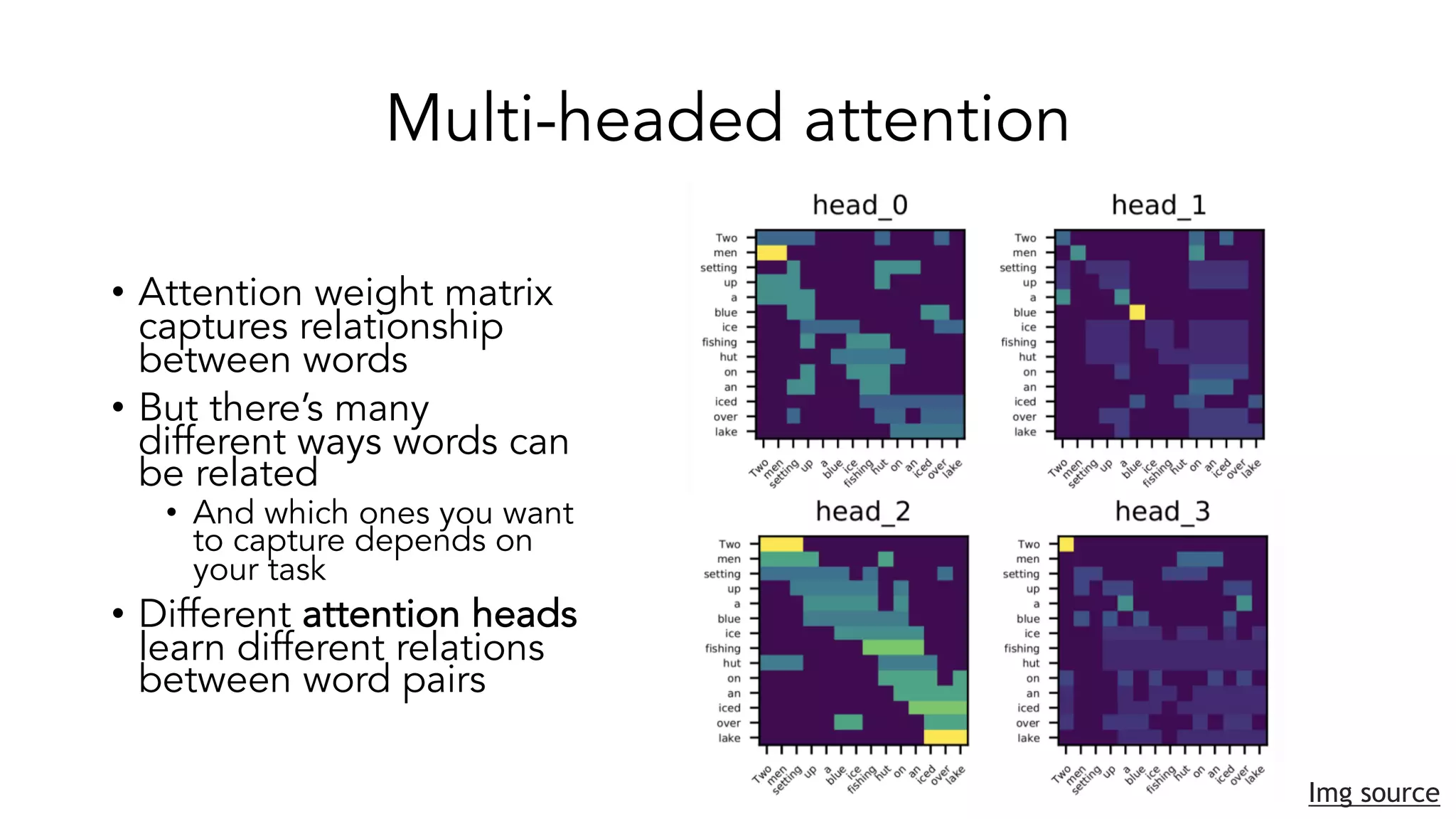 Multi-headed attention
• Attention weight matrix
captures relationship
between words
• But there’s many
different ways words can
be related
• And which ones you want
to capture depends on
your task
• Different attention heads
learn different relations
between word pairs
Img source
 