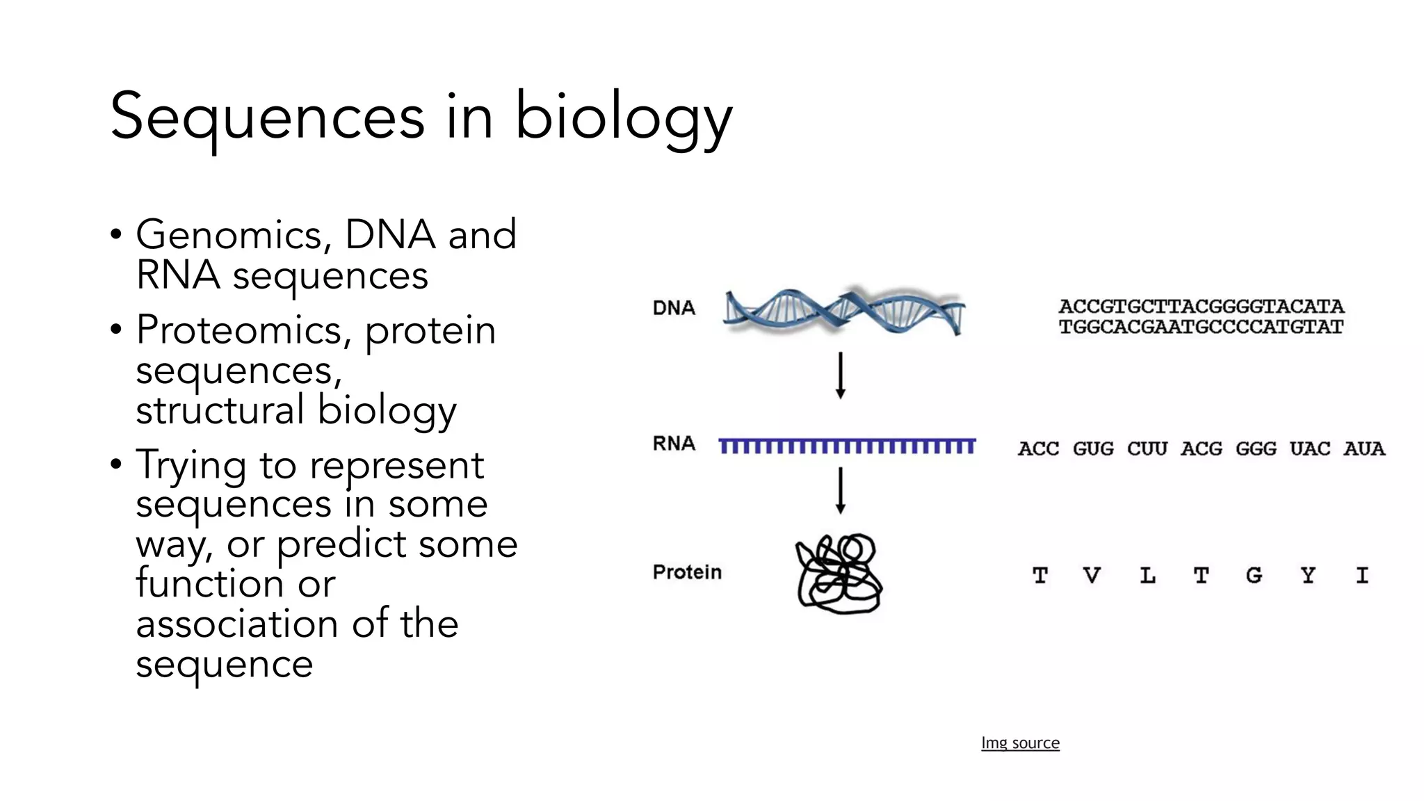 Sequences in biology
• Genomics, DNA and
RNA sequences
• Proteomics, protein
sequences,
structural biology
• Trying to represent
sequences in some
way, or predict some
function or
association of the
sequence
Img source
 